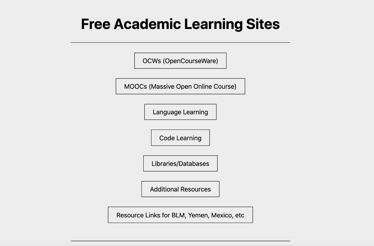 Free Learning Sites